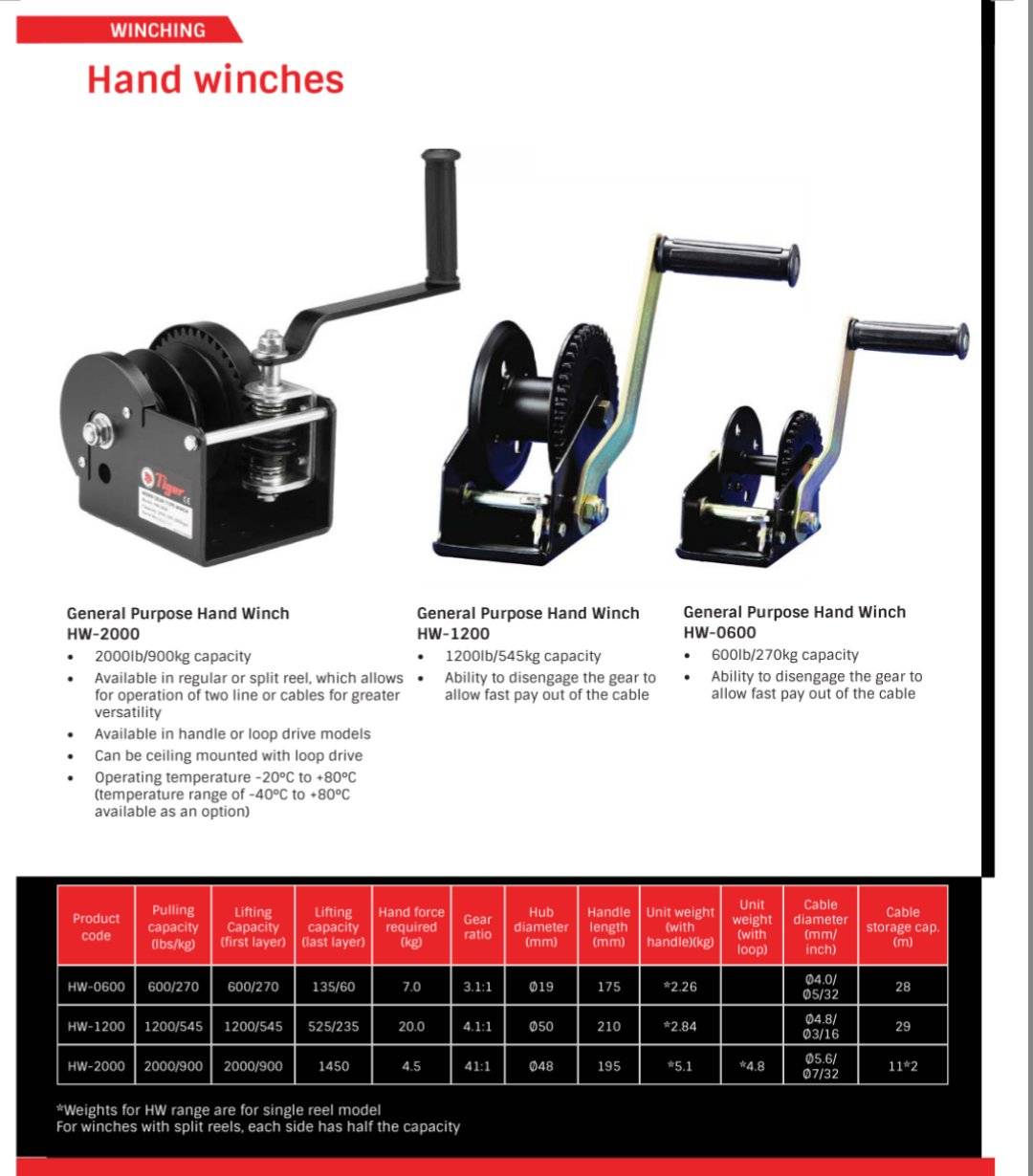 Hand winches | Hand winches supplier/manufacturer | ShipParts.com