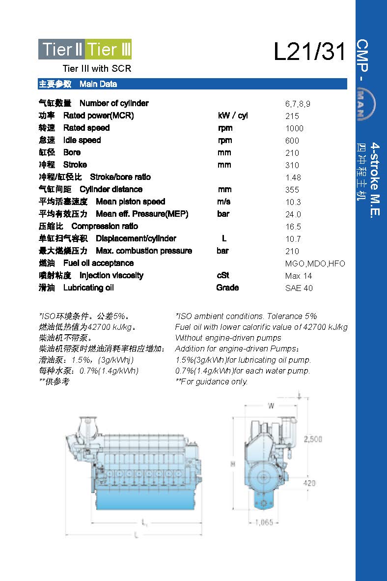 ZJMD MAN B&W Diesel Engine MAN L21/31 | Diesel Engine MAN L21/31 ...