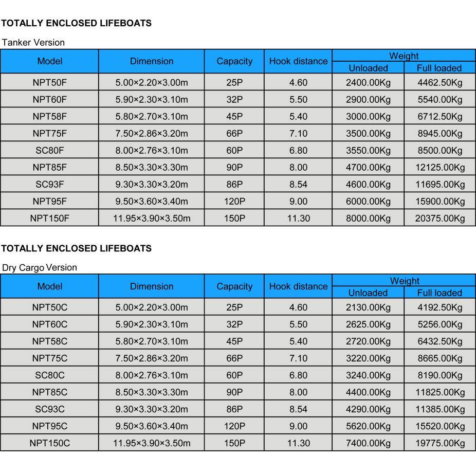 NPT Totally Enclosed Lifeboats | Totally Enclosed Lifeboats supplier ...