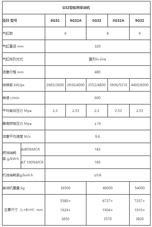 广柴g32系列